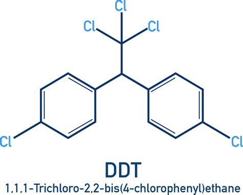 6.8 Polyhalogen Compounds | NCERT 12 Chemistry