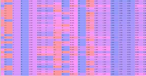 Image result for Data Cell Table Color Professional