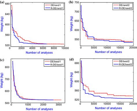 On the Optimal Rates of Convergence for Nonparametric Deconvolution Problems
