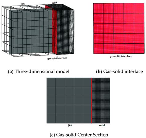 Image result for Conduction Particle Model