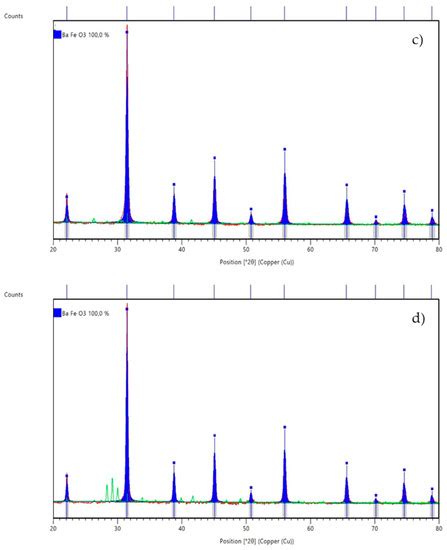 Nanomaterials | Special Issue : Application of New Nanoparticle ...