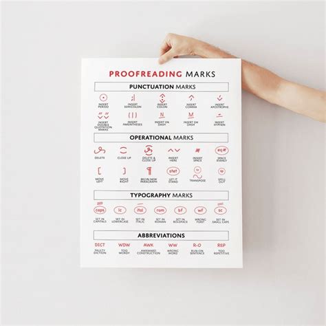 Image result for Writing/Editing Marks