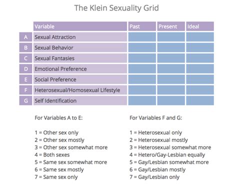 Sexual orientation test: Using the Klein grid — Full Focus Therapy