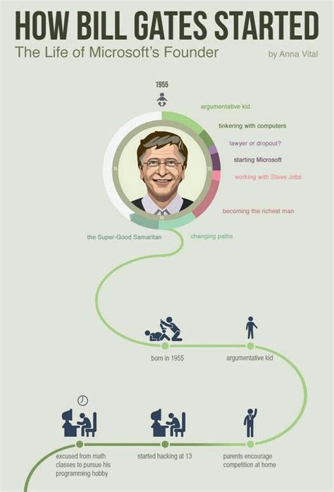 Anatomy of an Entrepreneur 的图像结果