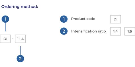 | Dynamic Hydraulics