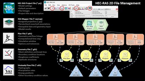 Image result for HEC-RAS Videotutorial