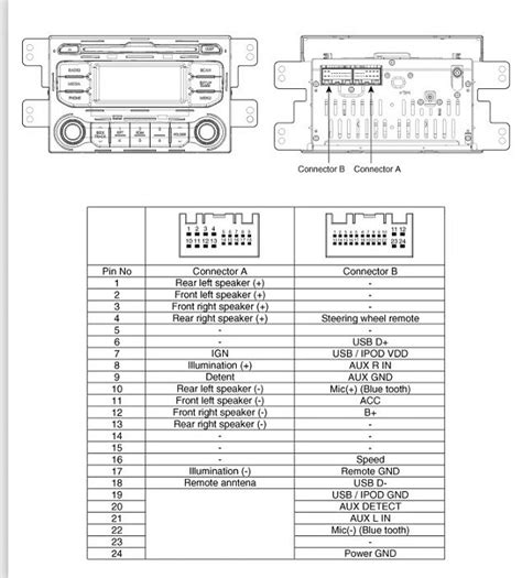 Image result for VT Commodore Enter Security Code Radio