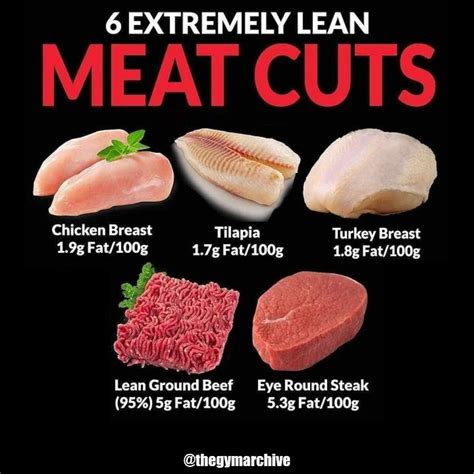 Lean Meat 的图像结果
