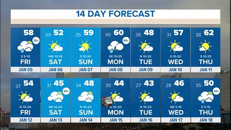 Amarillo, Texas snow forecast: Winter storm hits Panhandle | wfaa.com