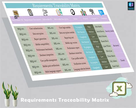 Image result for Project Requirements Matrix Template