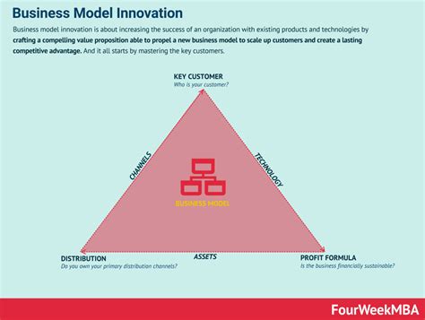 Innovation Process Models 的图像结果