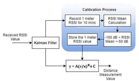 Image result for Distance Geometry Algorithms