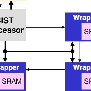 Image result for March Algorithm