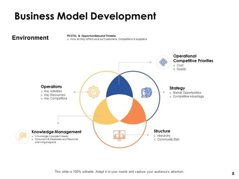 Image result for Business Model Archetypes