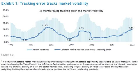 Image result for Tracking Error Definition
