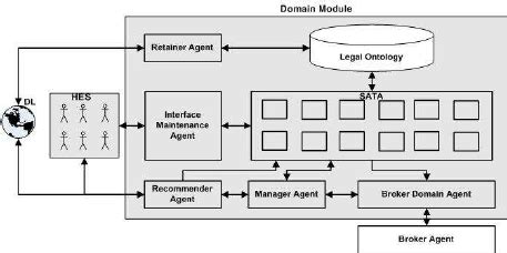 Module Experts 的图像结果