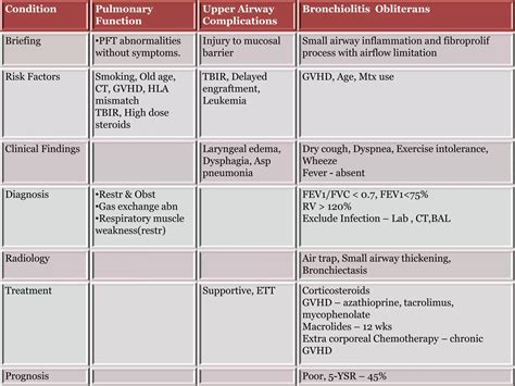 Pulmonary manifestations of systemic diseases (non CTD) | PPTX