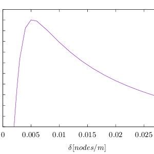 Moptimization Problem 的图像结果