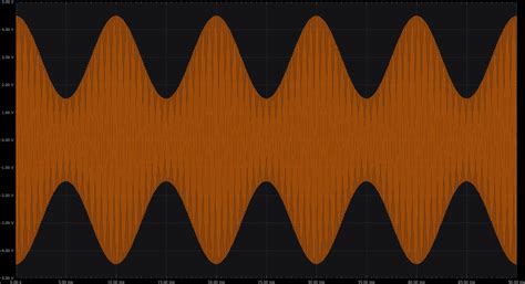 Image result for Envelope Detector Spectrum Analyzer