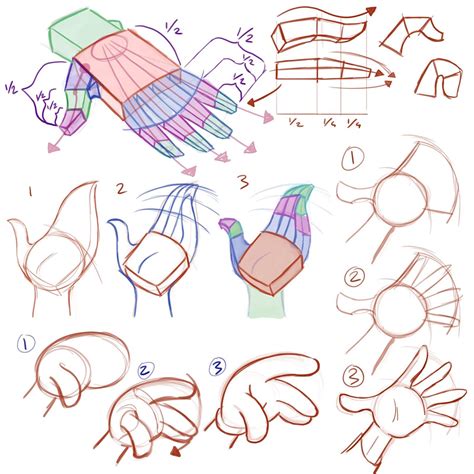 Image result for How to Learn Drawing Methods