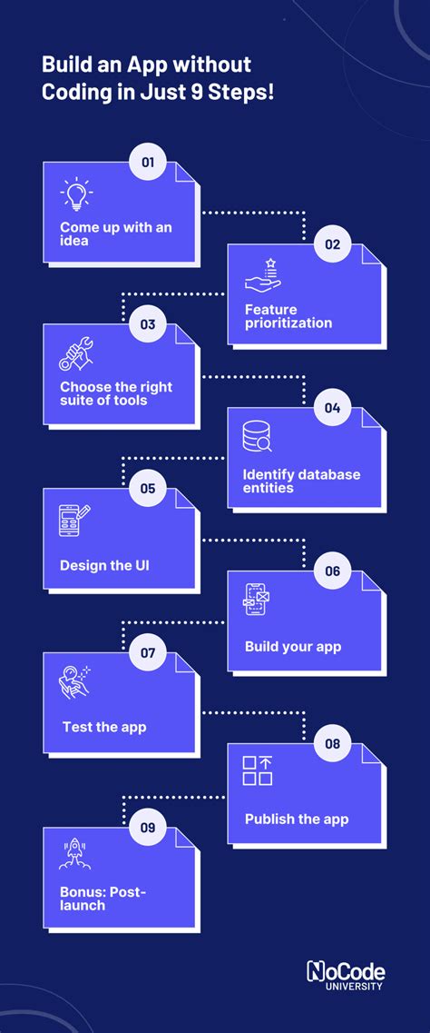 Image result for How to Build No Code App
