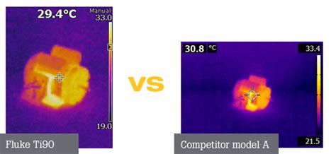 Fluke Ti90 Infrared Camera | Fluke