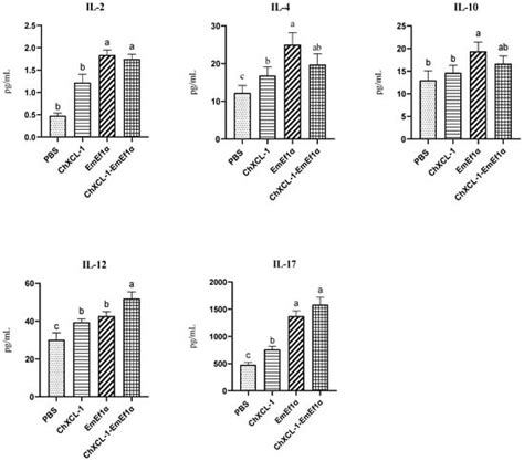 Animals | Special Issue : Coccidian Parasites: Epidemiology, Control ...