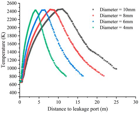 Hydrogen Jet Flame Simulation and Thermal Radiation Damage Estimation ...