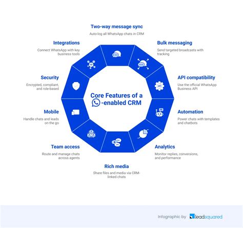 CRM With WhatsApp Integration: A Complete Guide