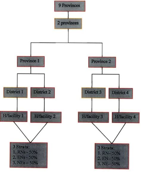 Image result for Research Proposal Sampling Procedure