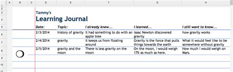 Creating a Learning Journal 的图像结果
