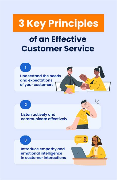 What Is Customer Service? A Complete Guide With Examples