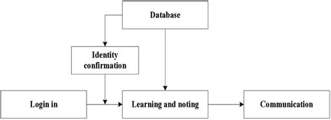 Image result for Software Learning Det