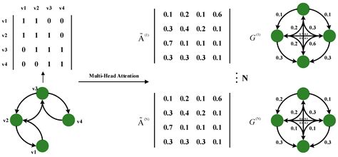 An Attention-Guided Spatio-Temporal Convolutional Network (AG-STCN) for ...