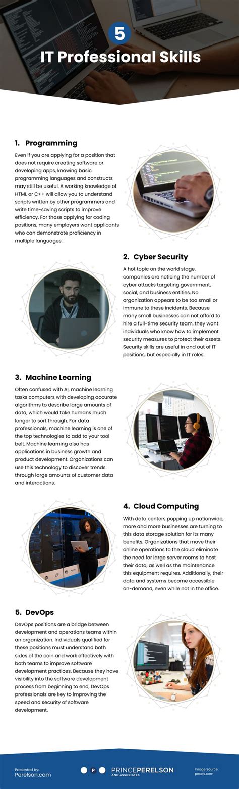 IT Skills Development 的图像结果