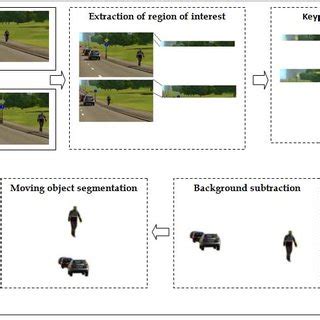 Image result for Layout Plan of Approach