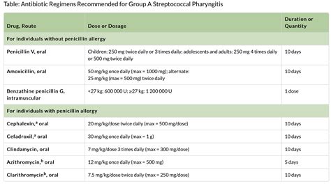 Prescription Cough Syrup For Strep Throat at Jennifer Pardue blog
