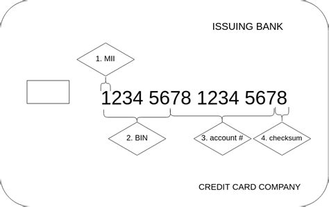 Image result for Luhn Algorithm Explained