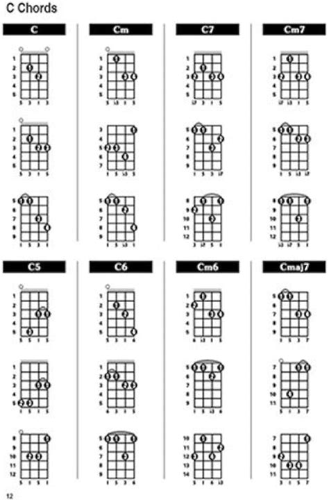 Image result for Mandolin Tuning Notes