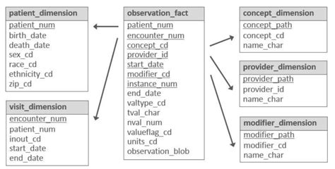 Image result for Create Table Statements