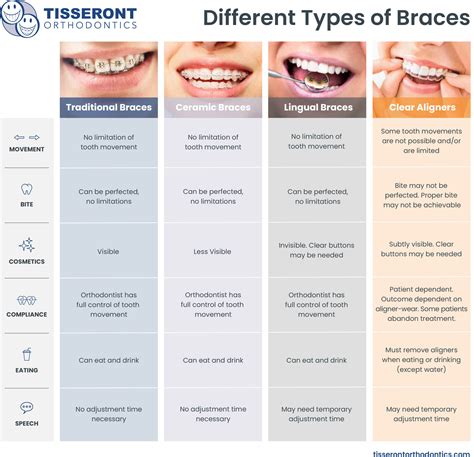 What Are Lingual Braces? (A Complete Guide) - Tisseront Orthodontics