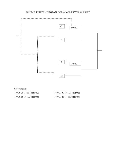 skema diagram bb 9220 - Mengaplikasikan Skema Diagram ...