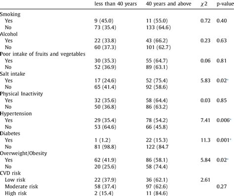 Image result for Modifiable