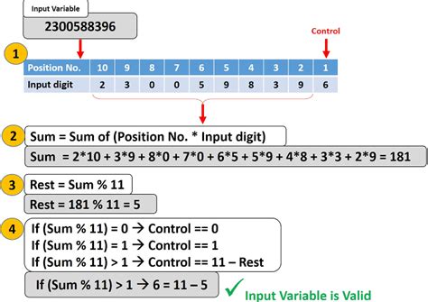 How to Use ID Codes 的图像结果