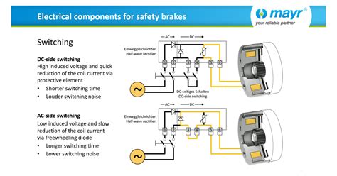 Actuation of brakes - Possibilities, properties, solutions | mayr®