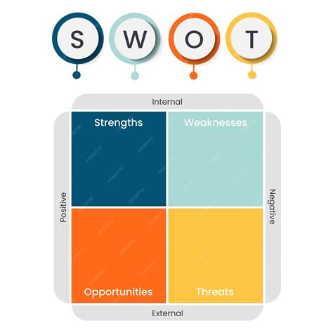 SWOT Model 的图像结果