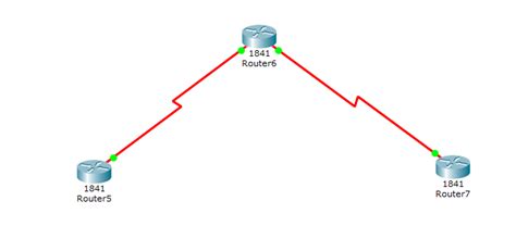 Image result for Loopback On Router