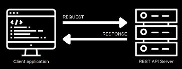 How to Send JSON File in API Automation Post Request 的图像结果