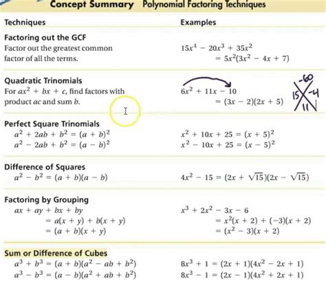 Factorisation Formulas 的图像结果