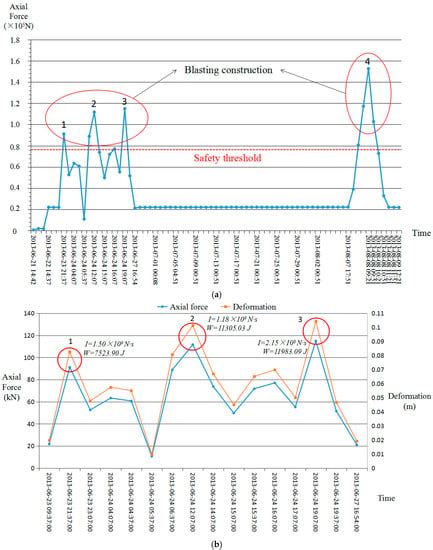 Application of FRP Bolts in Monitoring the Internal Force of the Rocks ...
